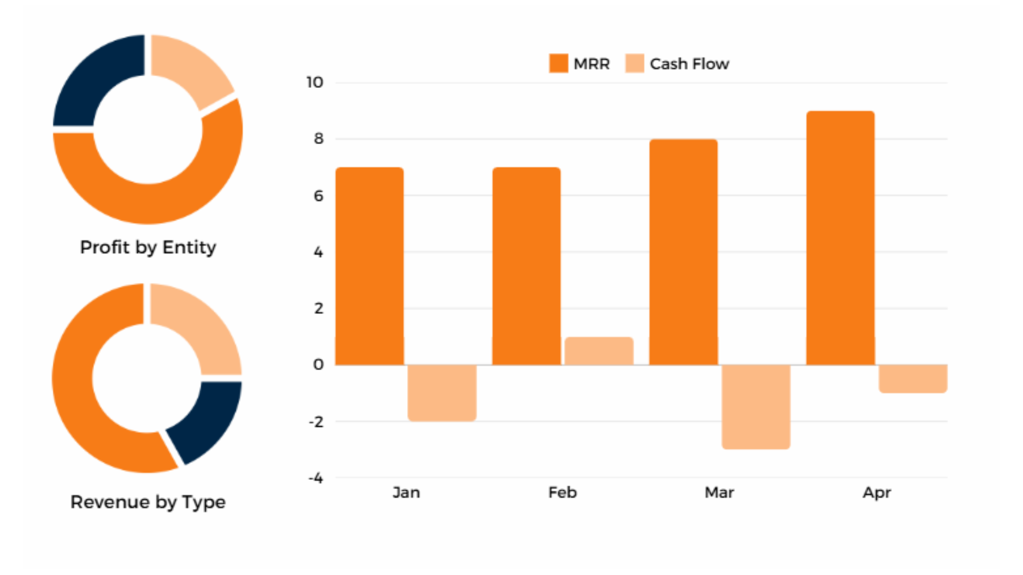 visual of a financial dashboard