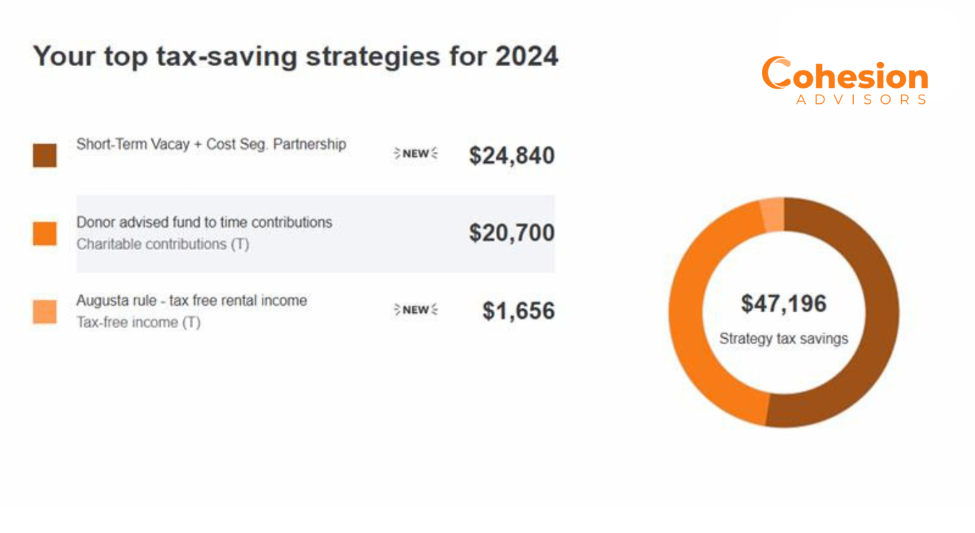 photo of tax planning from our software